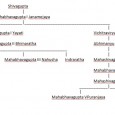 The Somavamshis of Odisha Introduction – This dynasty is known from many copper-plate grants and lithic records which are distributed across the present Odisha state. They claim their descent from moon hence called themselves...